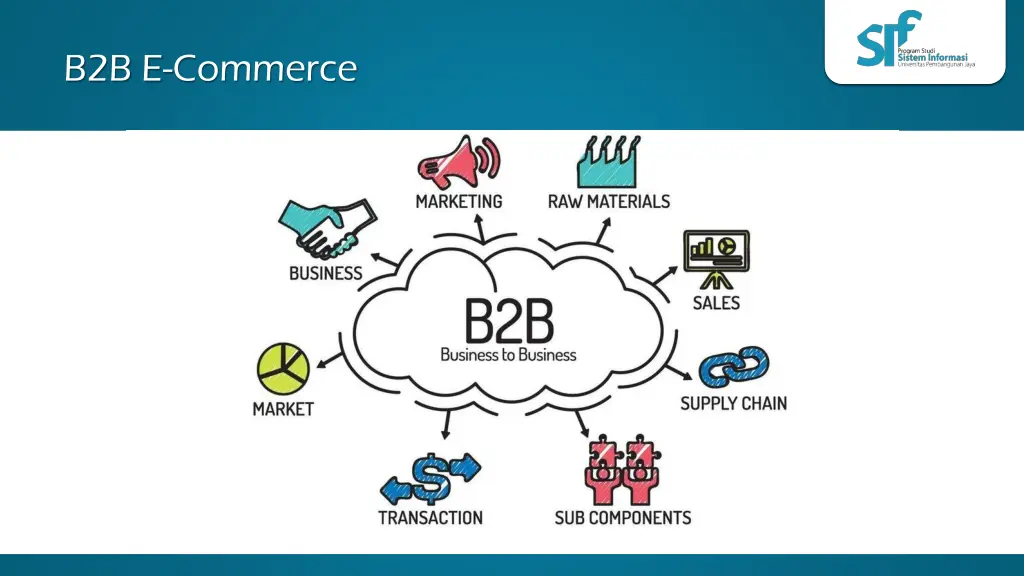 b2b e commerce 4
