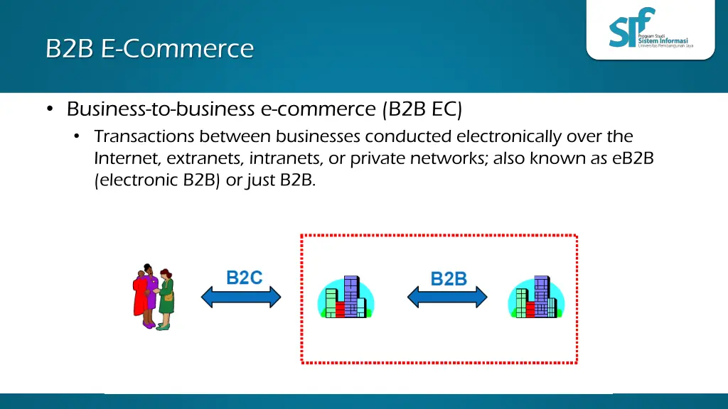 b2b e commerce