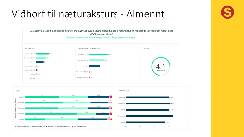 vi horf til n turaksturs almennt