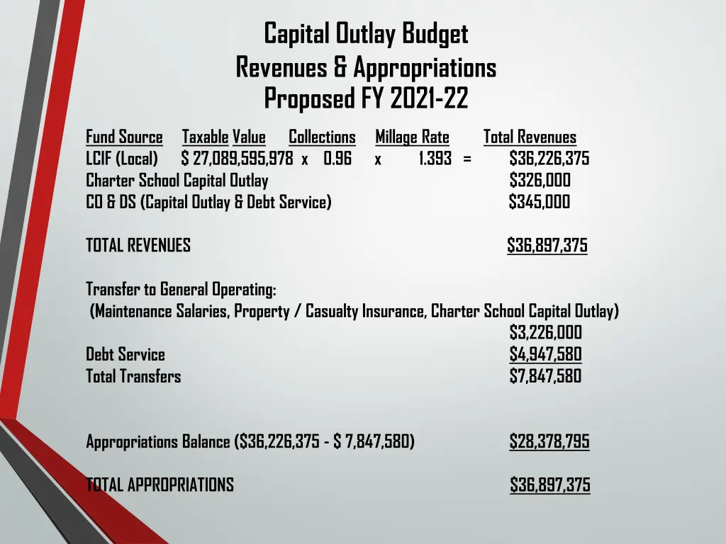 capital outlay budget revenues appropriations