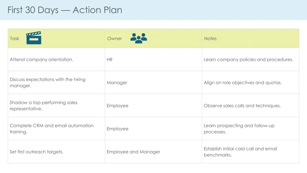 first 30 days action plan