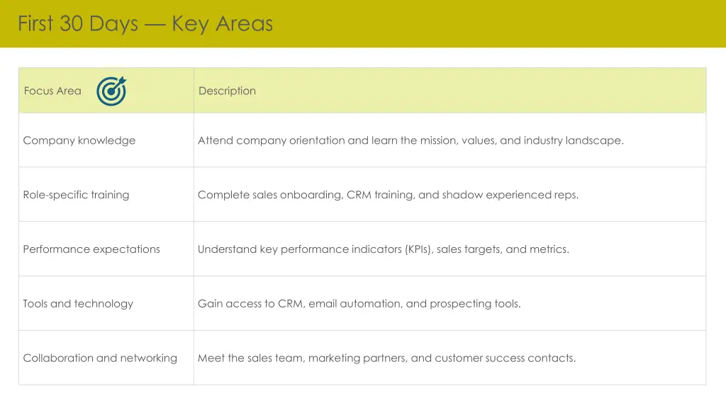 first 30 days key areas