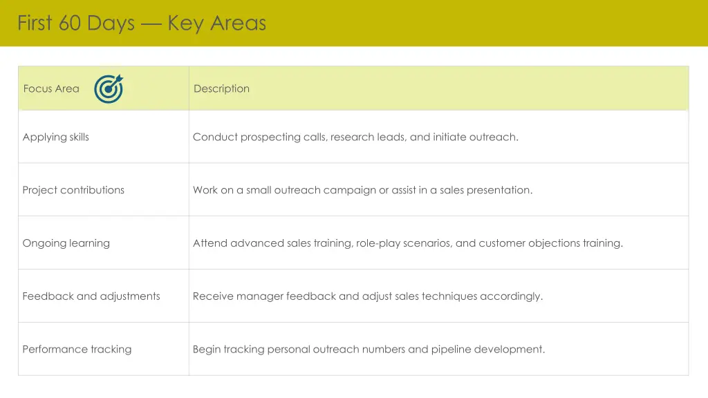 first 60 days key areas