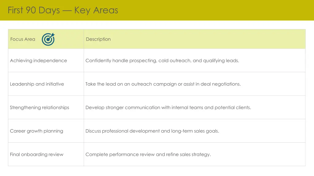 first 90 days key areas