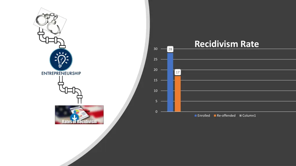 recidivism rate