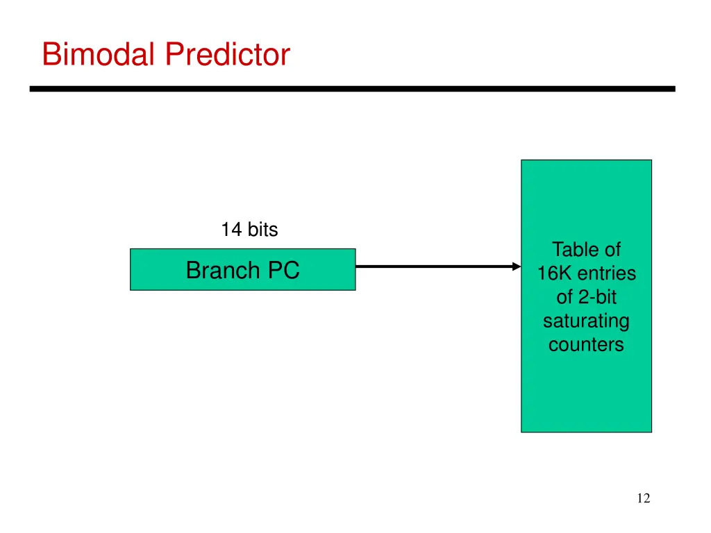 bimodal predictor