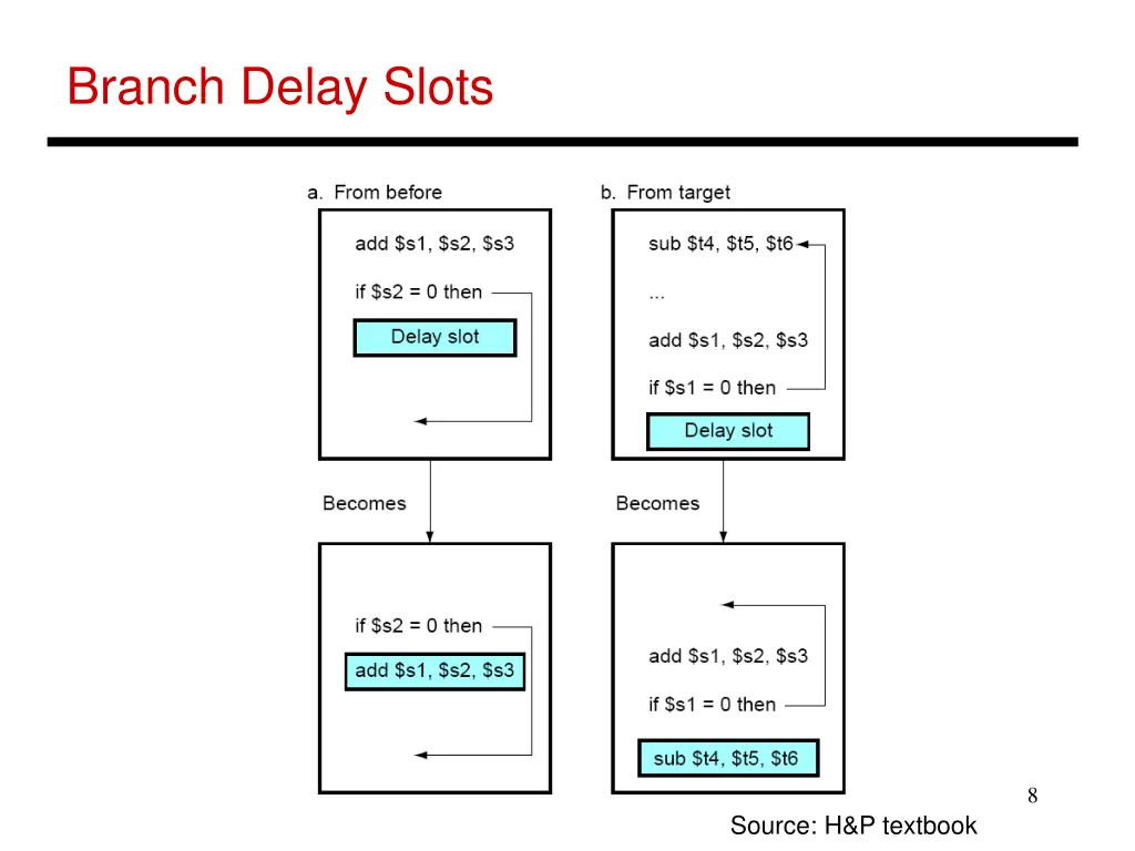 branch delay slots
