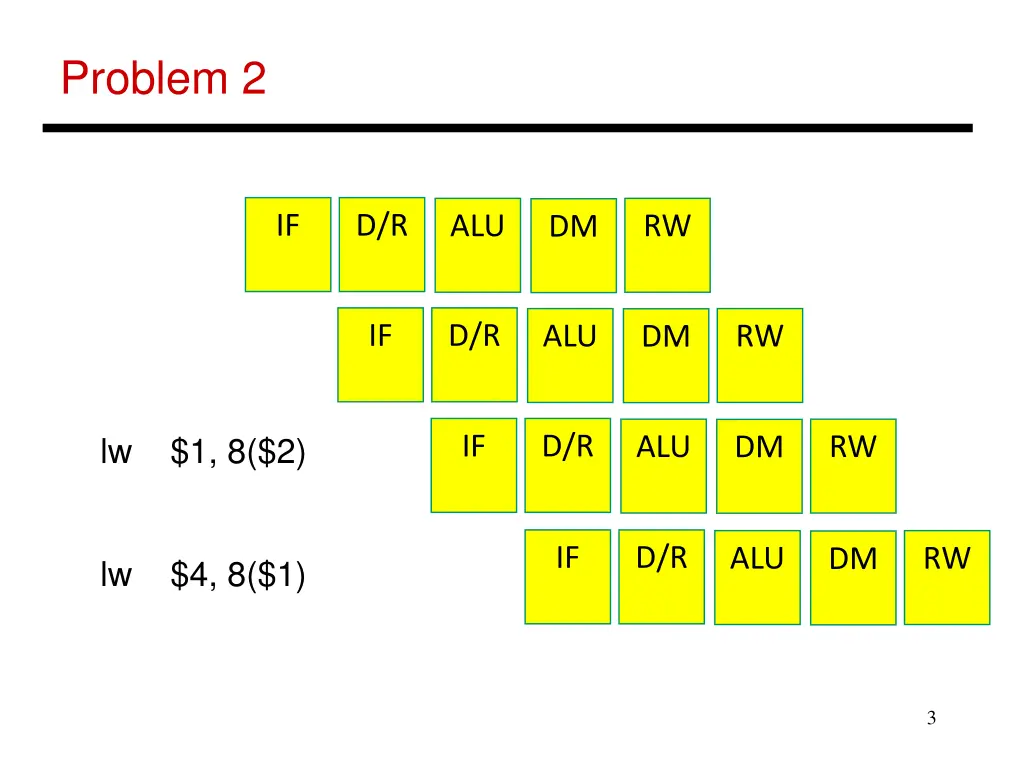 problem 2