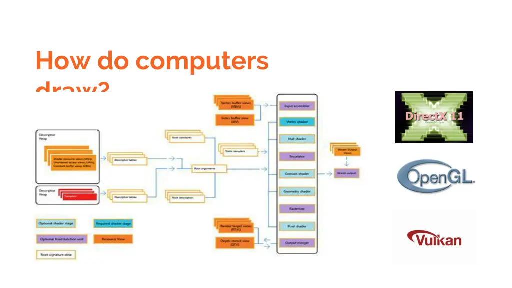how do computers draw