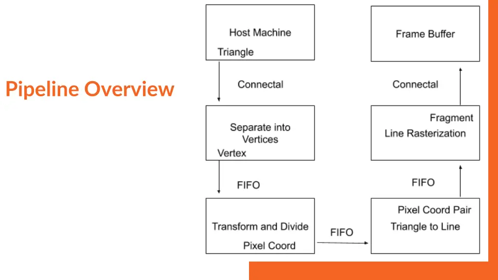 pipeline overview