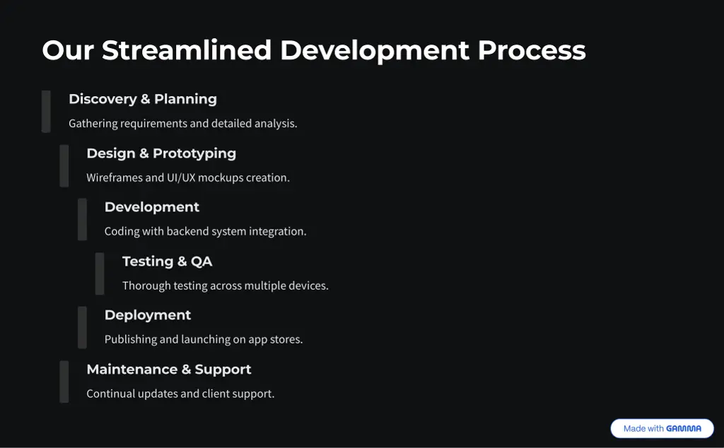 our streamlined development process
