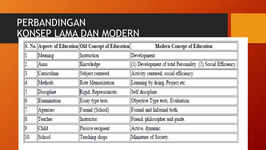 perbandingan konsep lama dan modern