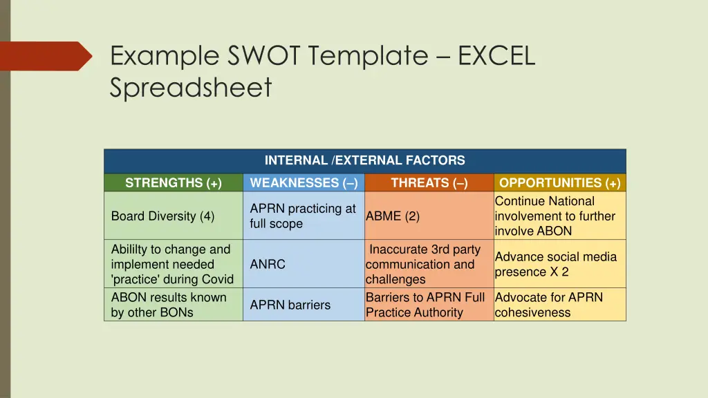 example swot template excel spreadsheet