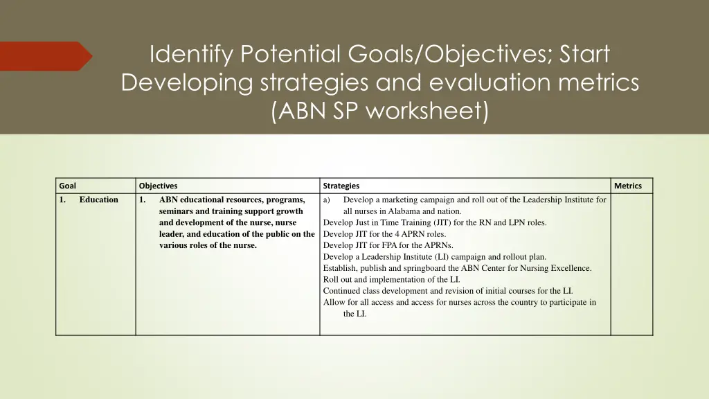 identify potential goals objectives start
