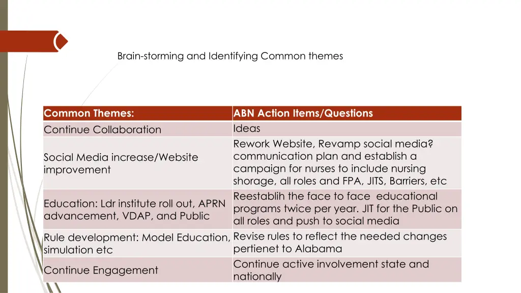 once the swot is developed brain storming