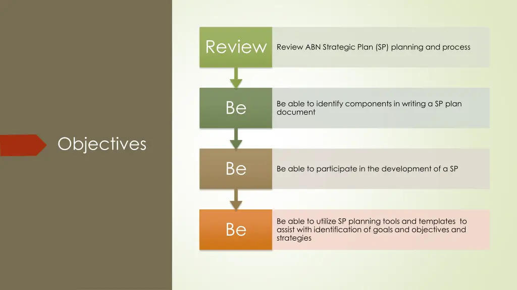 review