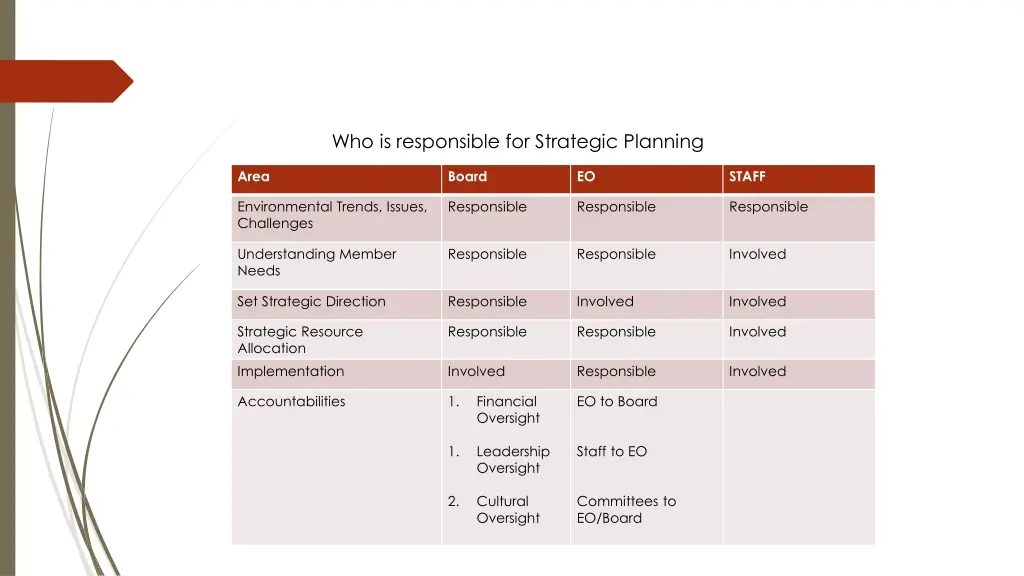 sp leadership roles