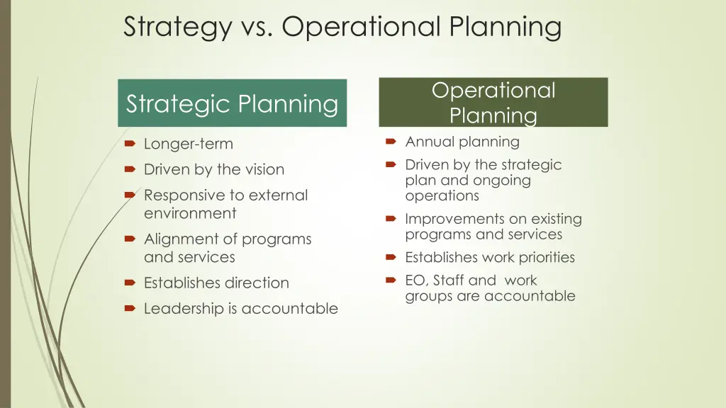strategy vs operational planning