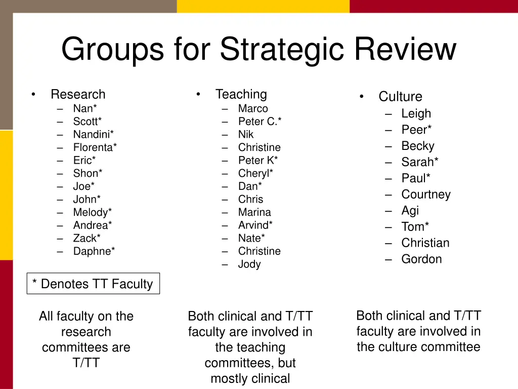 groups for strategic review