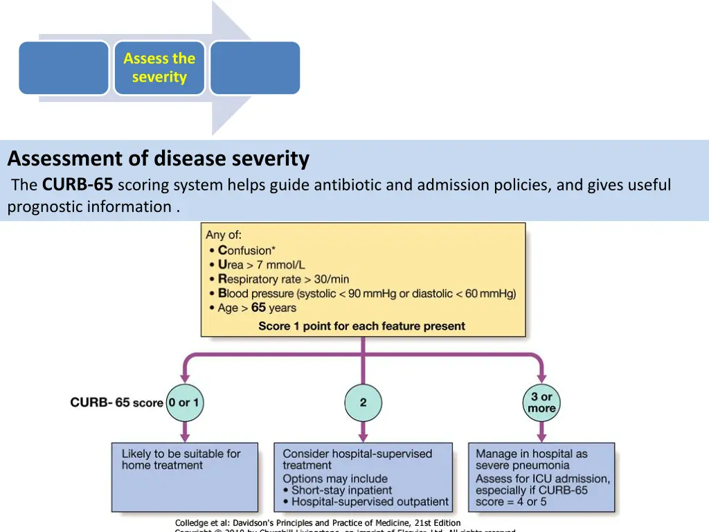 assess the severity