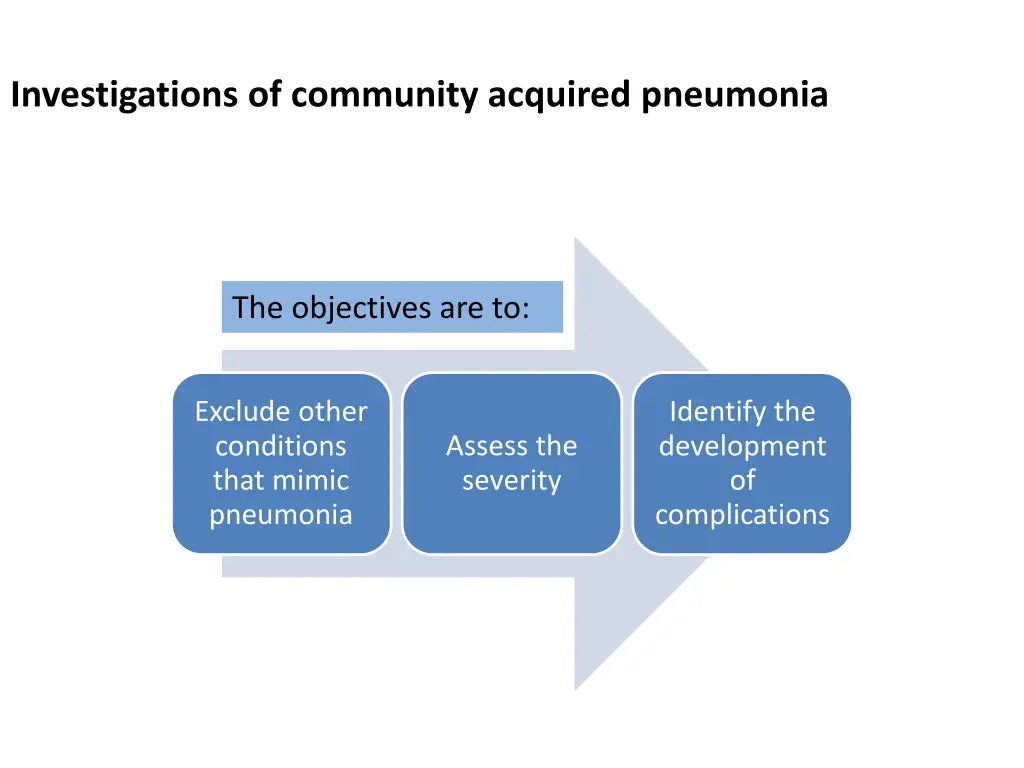 investigations of community acquired pneumonia