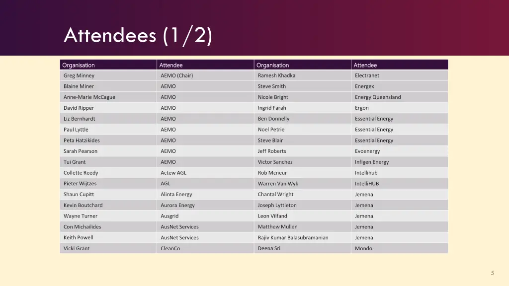 attendees 1 2