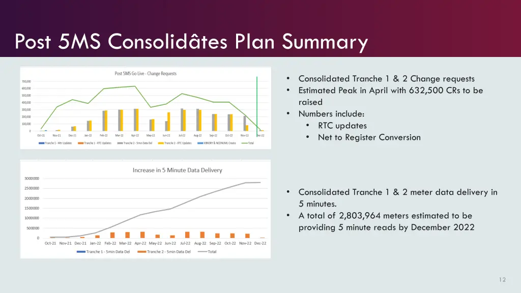 post 5ms consolid tes plan summary