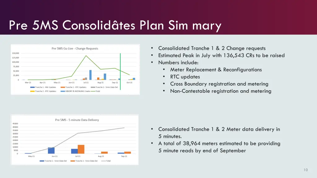 pre 5ms consolid tes plan sim mary