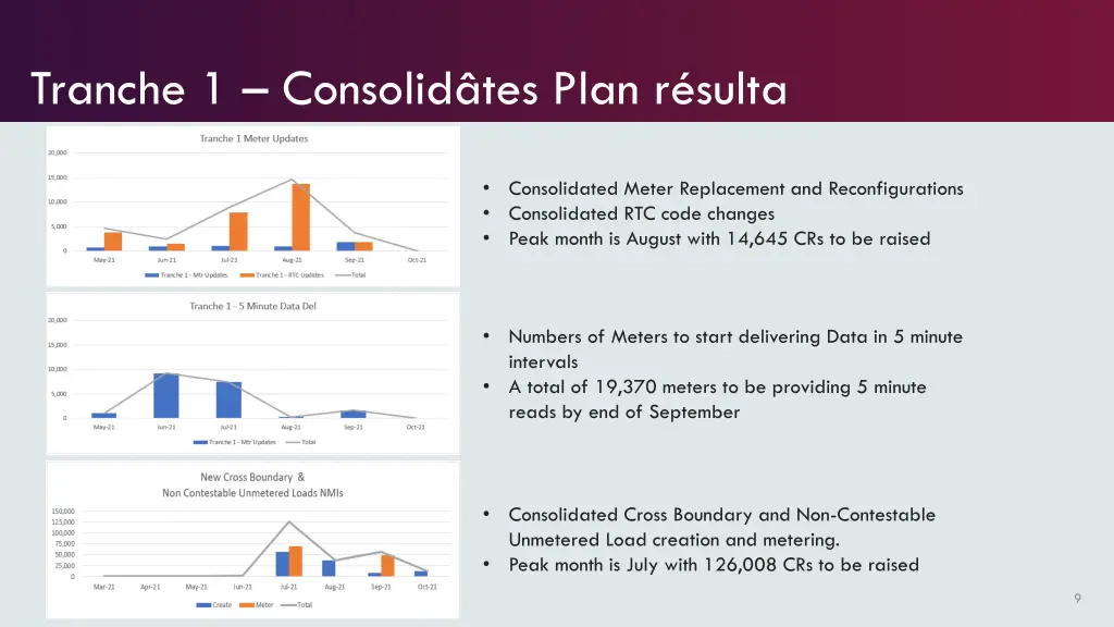 tranche 1 consolid tes plan r sulta