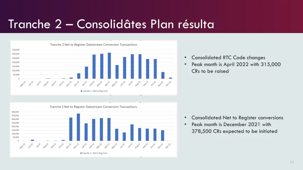 tranche 2 consolid tes plan r sulta