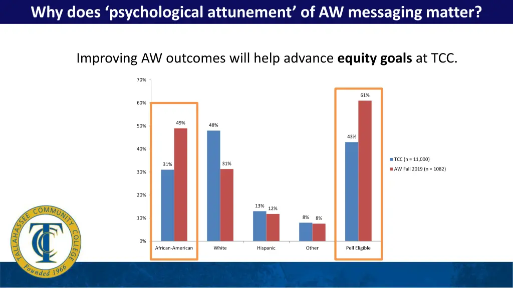 why does psychological attunement of aw messaging 1