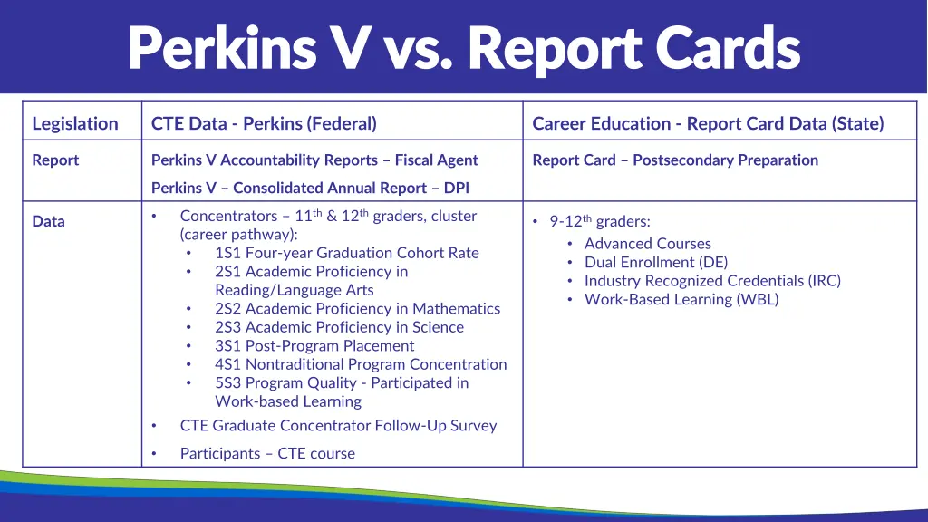 perkins v vs report cards perkins v vs report