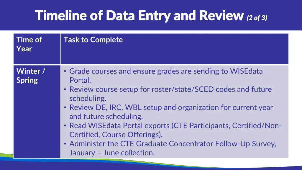 timeline of data entry and review timeline 1