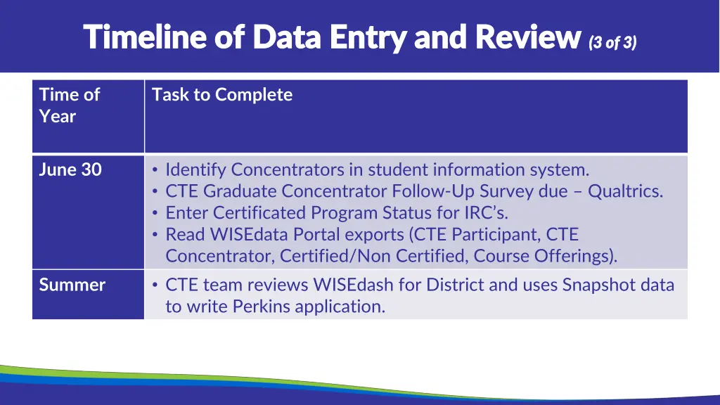 timeline of data entry and review timeline 2