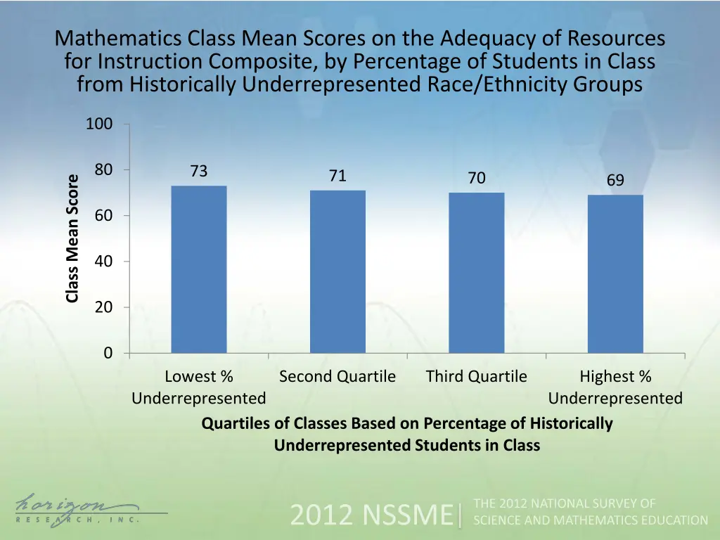 mathematics class mean scores on the adequacy 1