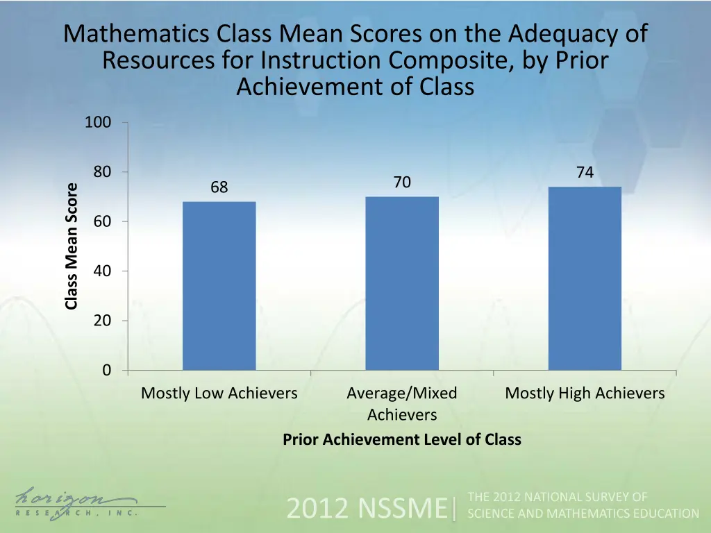 mathematics class mean scores on the adequacy