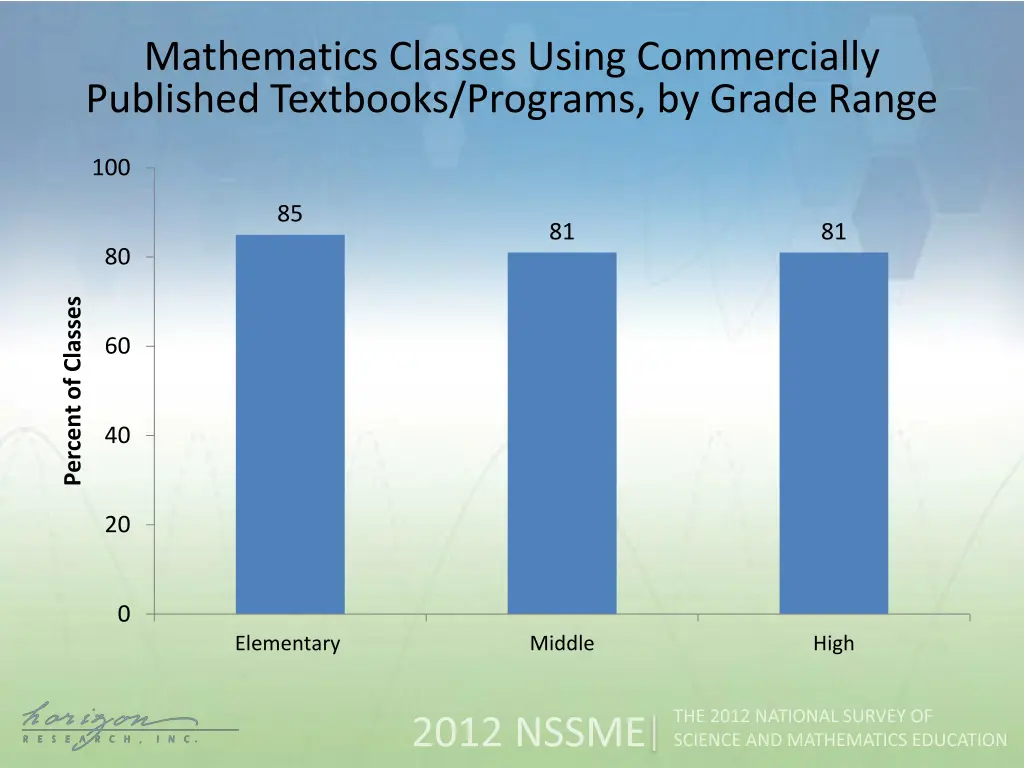 mathematics classes using commercially published