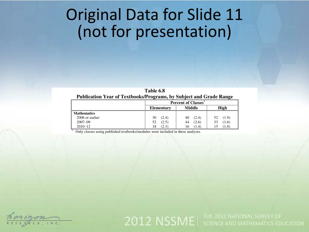 original data for slide 11 not for presentation
