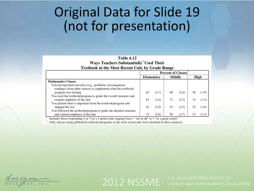 original data for slide 19 not for presentation