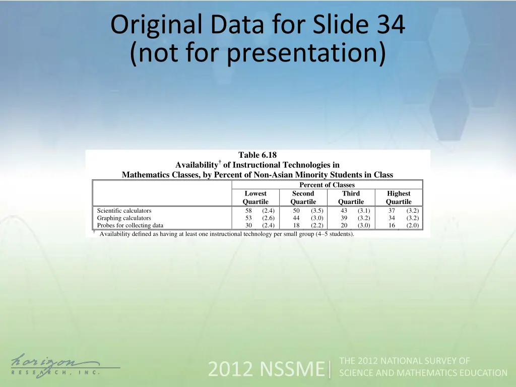 original data for slide 34 not for presentation