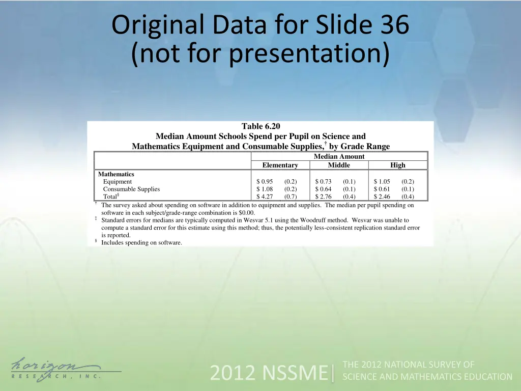 original data for slide 36 not for presentation