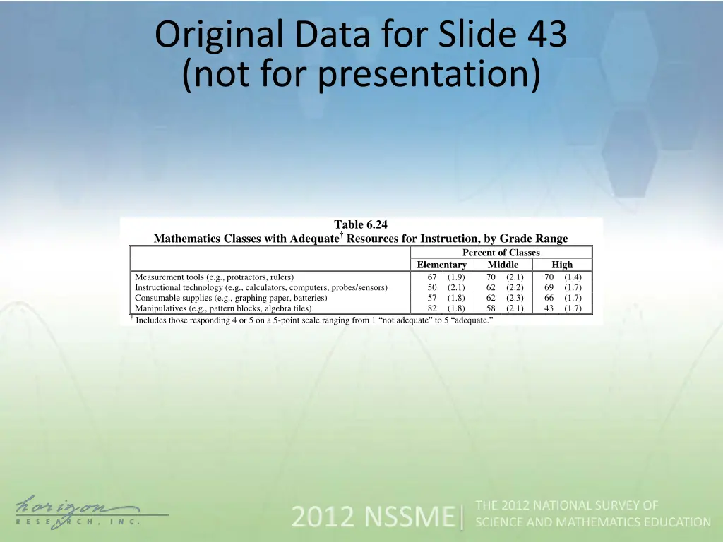 original data for slide 43 not for presentation