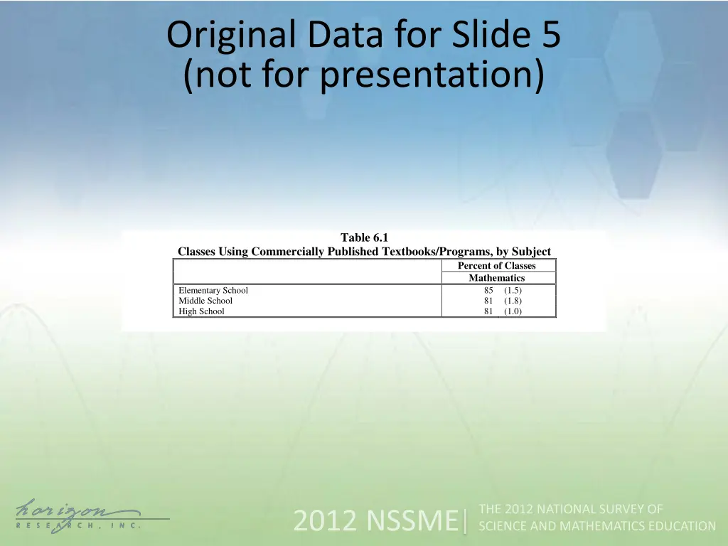 original data for slide 5 not for presentation