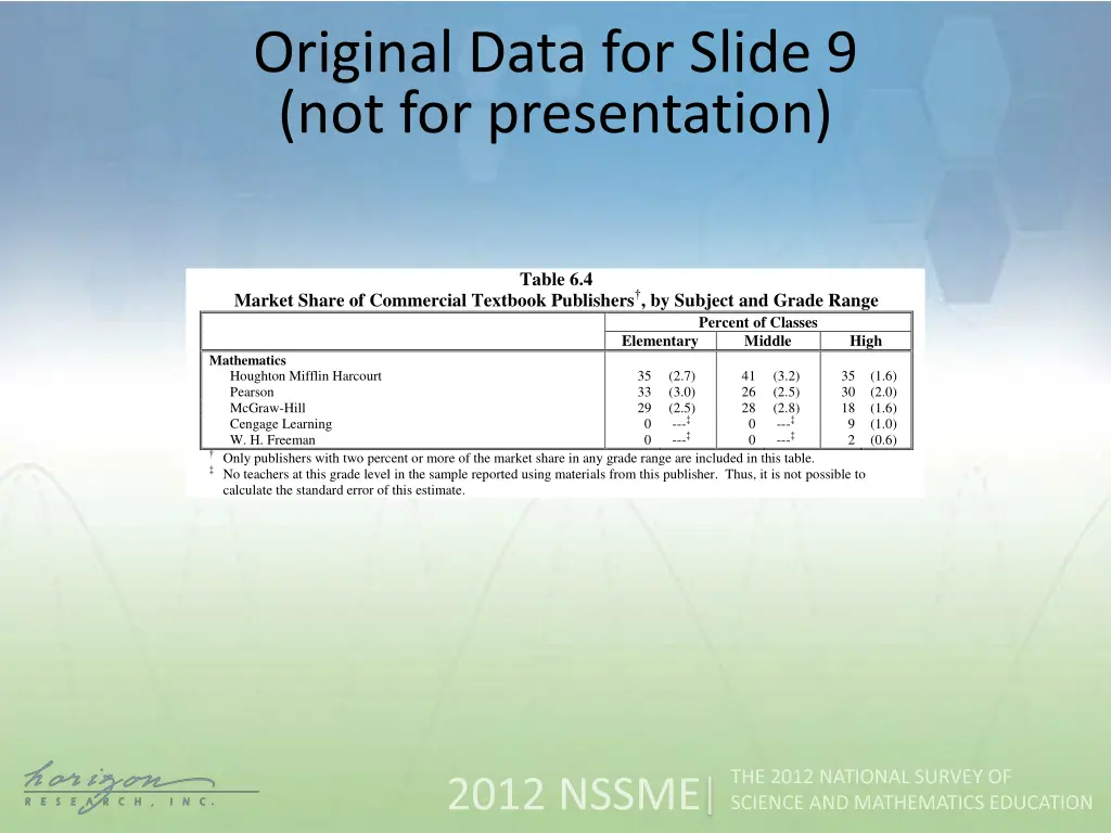 original data for slide 9 not for presentation