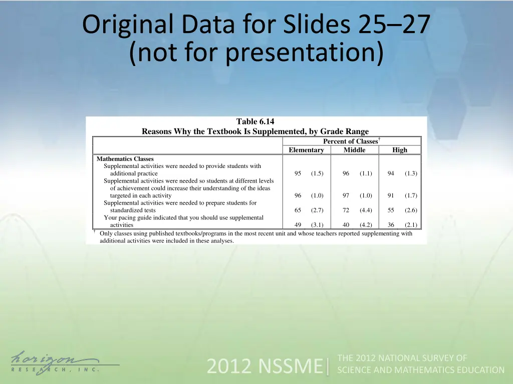 original data for slides 1