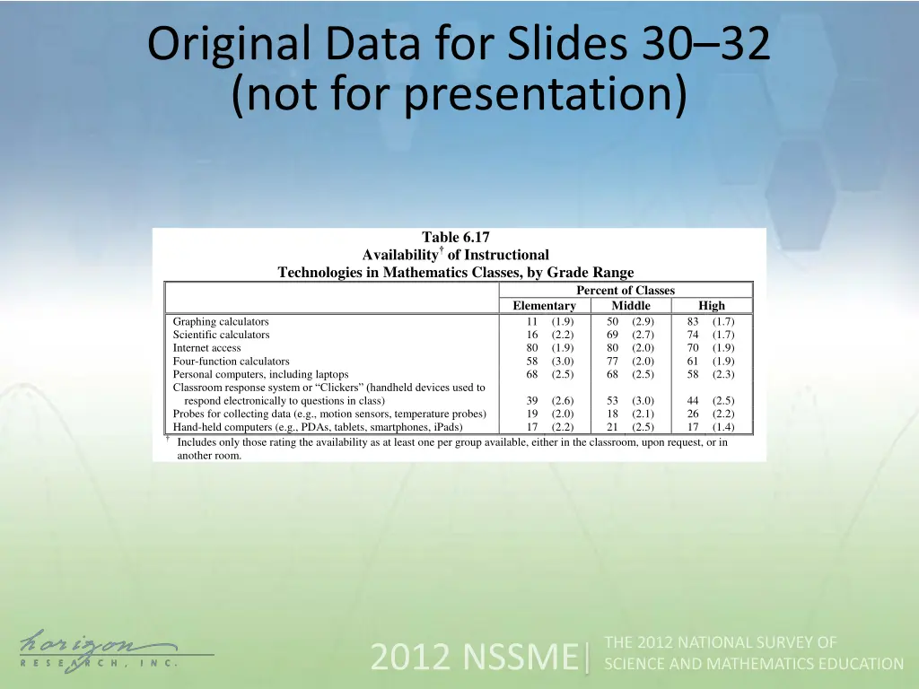 original data for slides 2