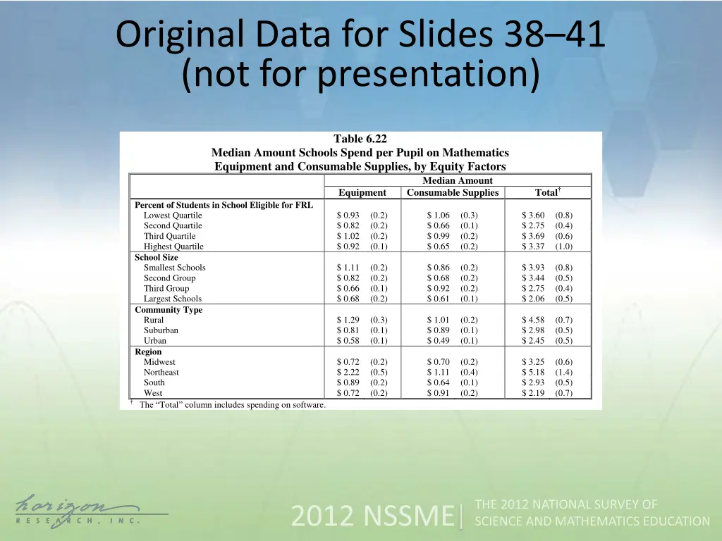 original data for slides 3