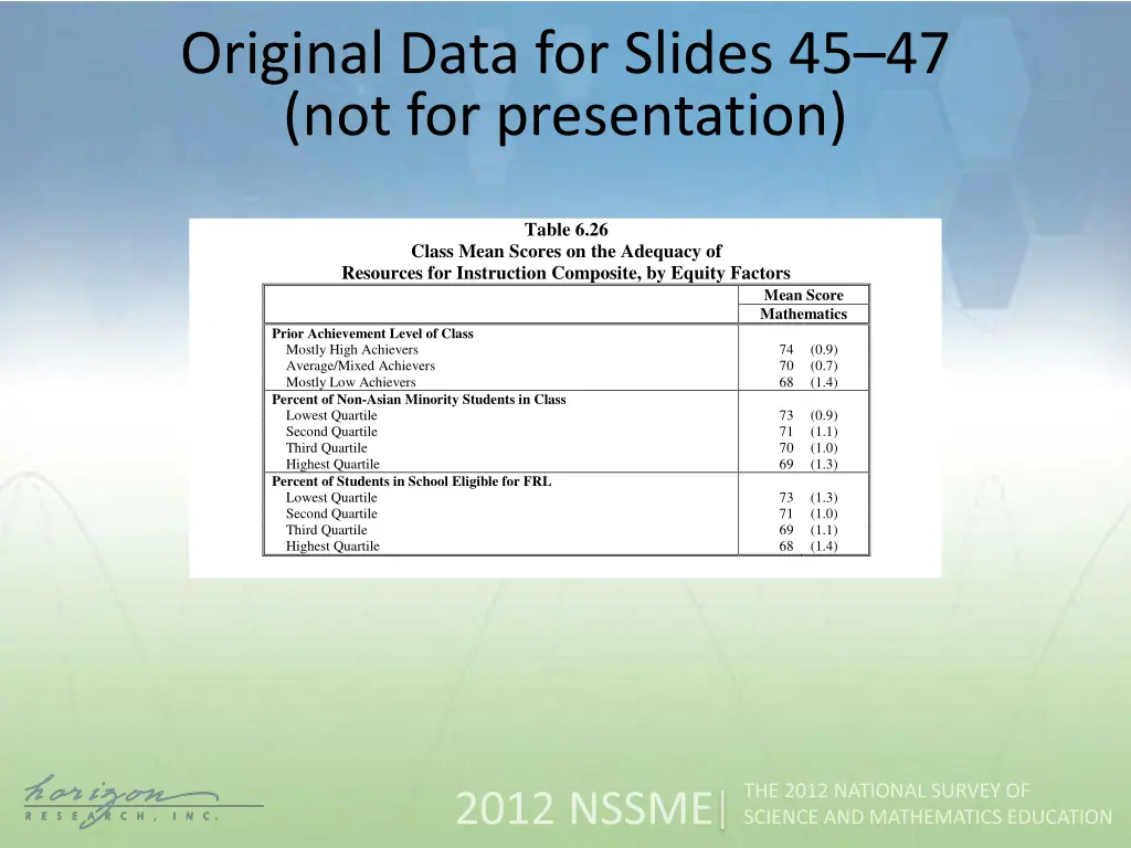 original data for slides 4