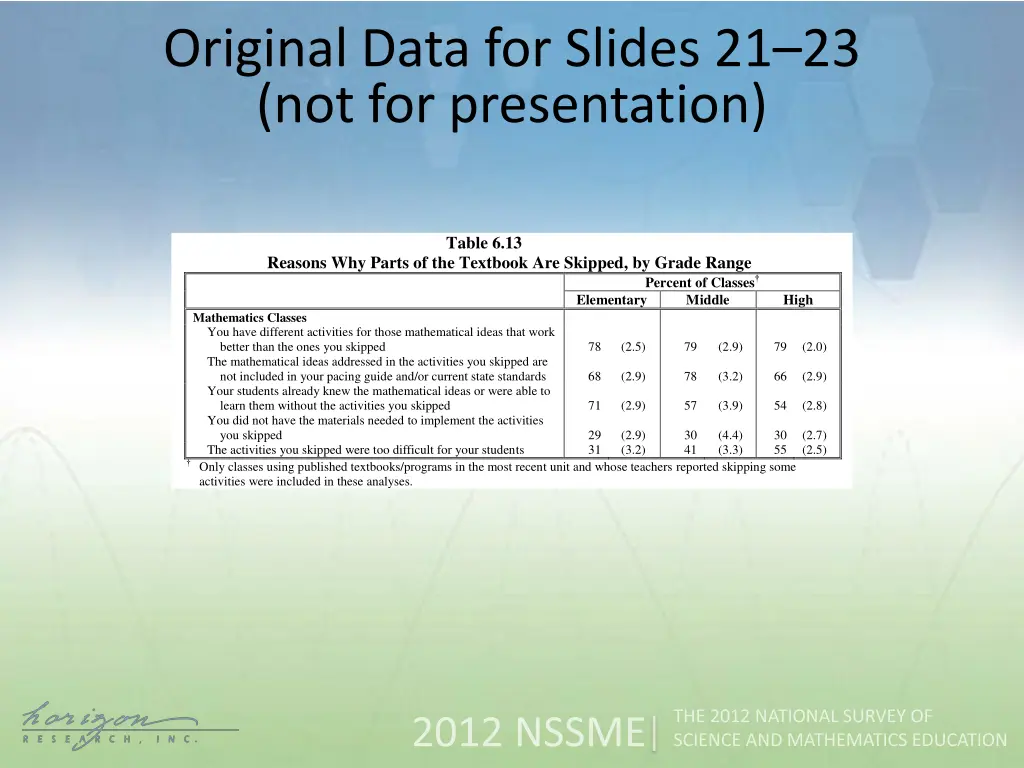 original data for slides