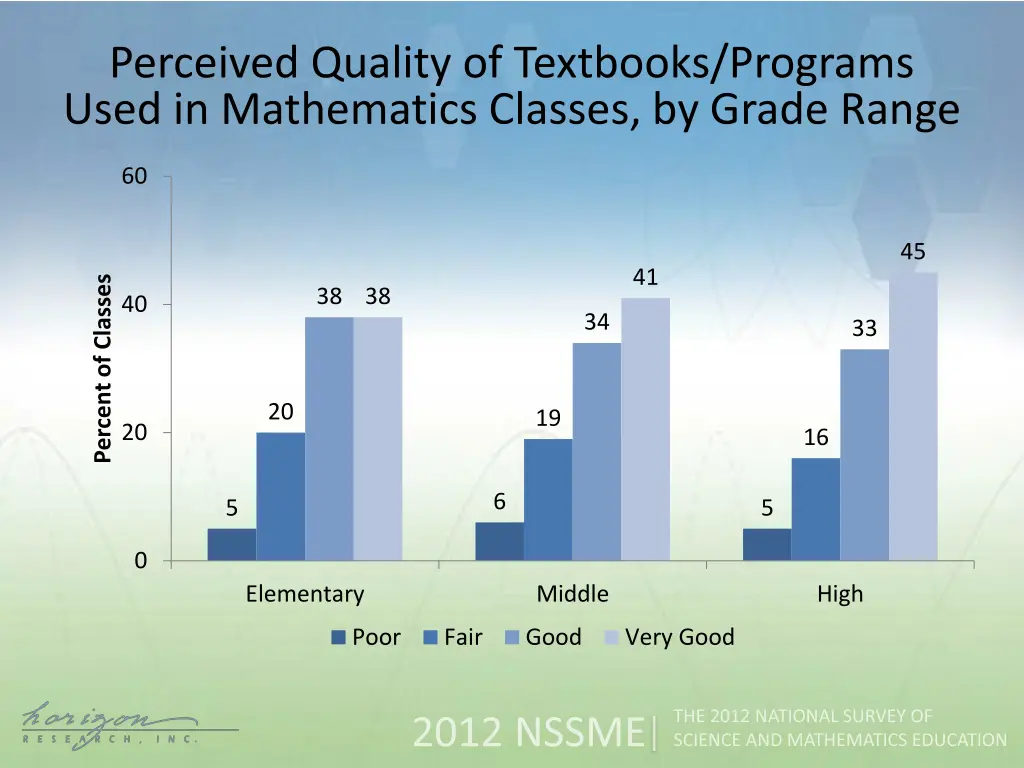perceived quality of textbooks programs used